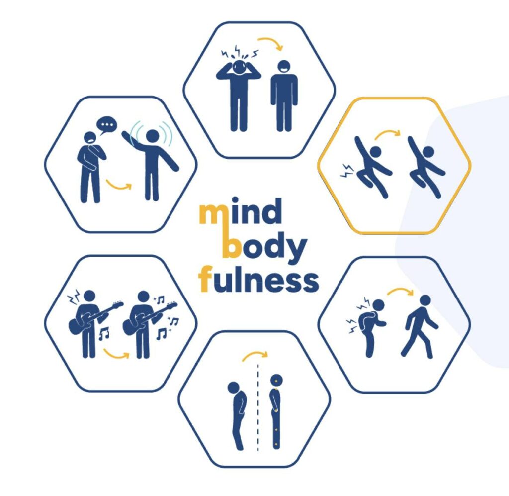 Mind Body Fulness