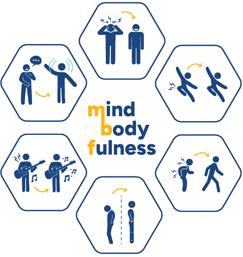 Mind-Body-Fulness-Optimiser-l-utilisation-de-soi